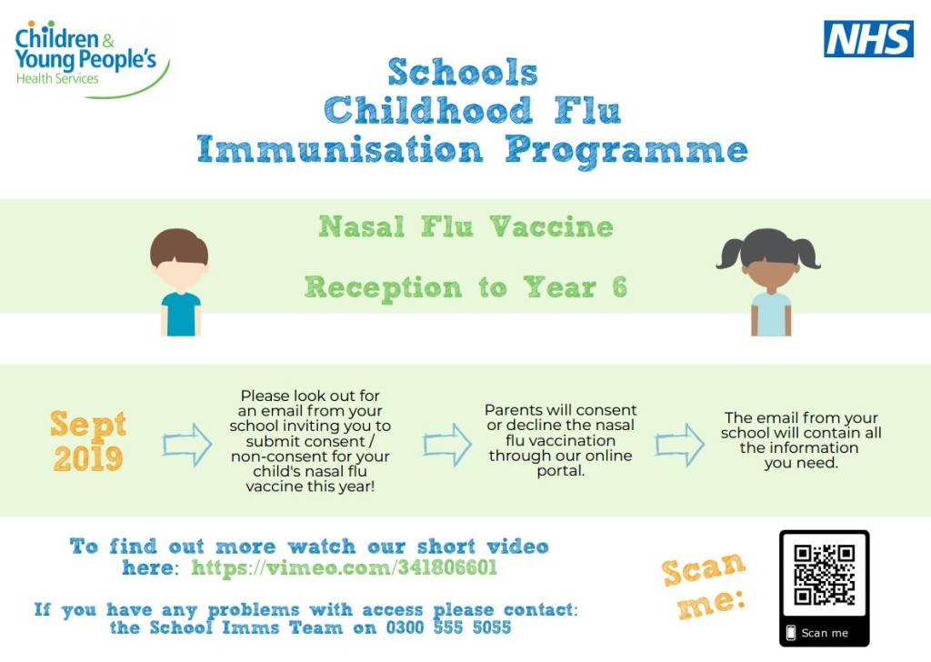 Flu Immunisation Poster 2019